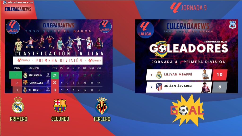 Culerada news - 2025-10-21T105949.890