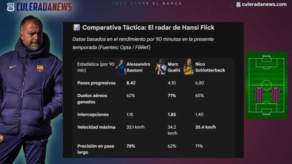 Hansi Flick ha de comparar y decidir entre Bastoni, Guéhi y Schlotterbeck